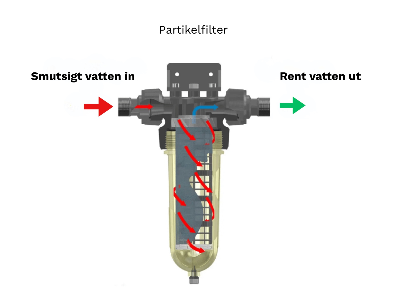 Vattenfilter Cintropur NW32 Komplett - Partikel, kol & UV-rening i en 4-stegsserie