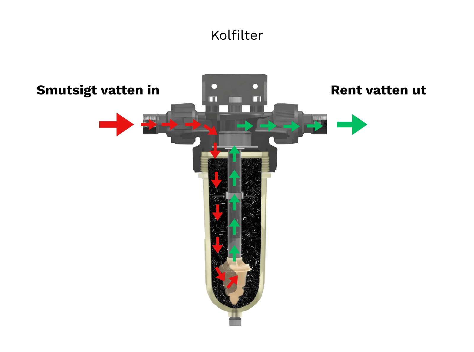 Vandfilter egen brønd NW25 TE-CTN (Carbon)