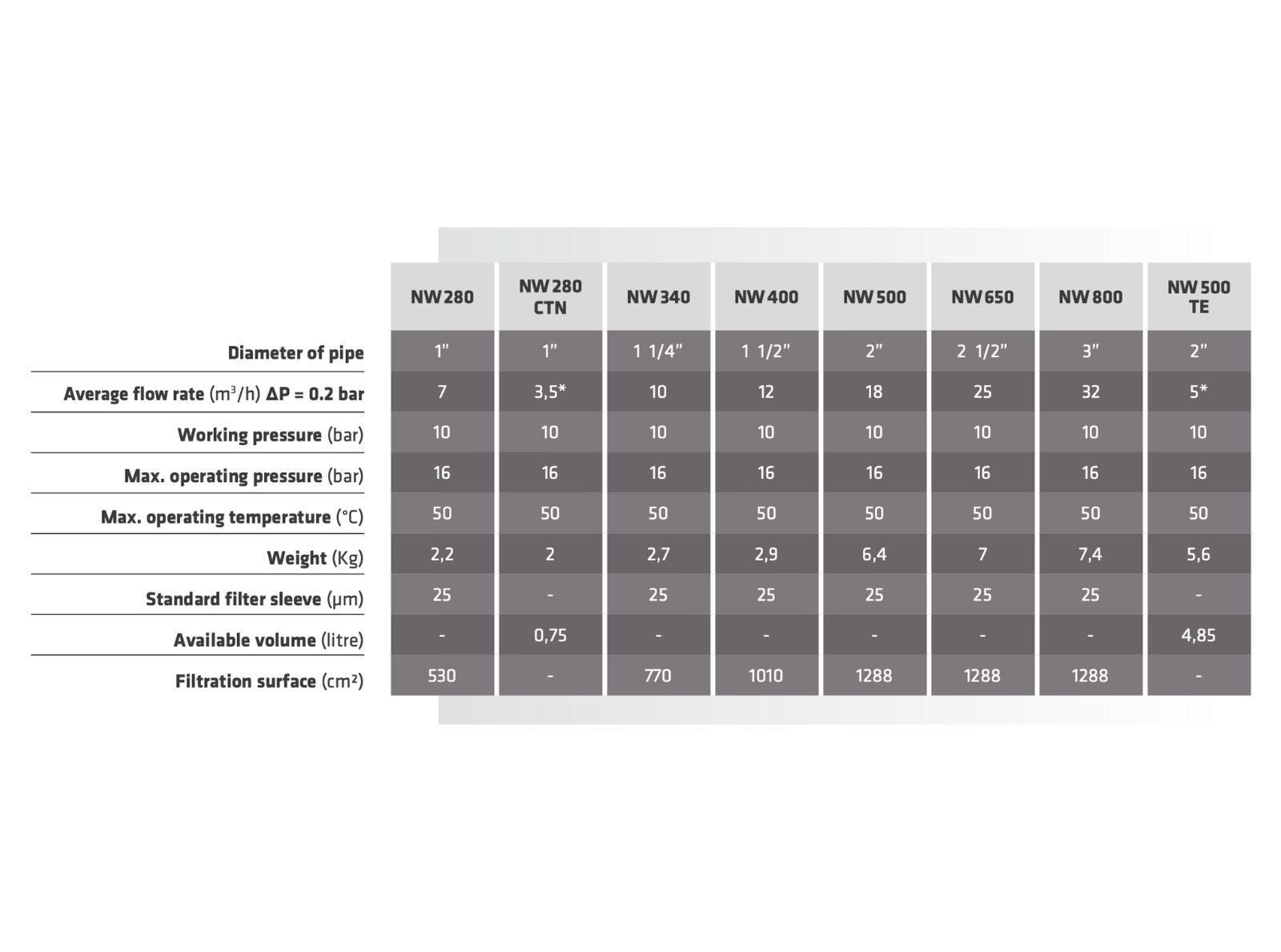 Cintropur NW280 Kolfilter – Vattenfilter med aktivt kol 3,5 m³/h