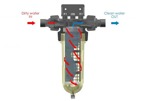 Vattenfilter egen brunn Partikelfilter i genomskärning