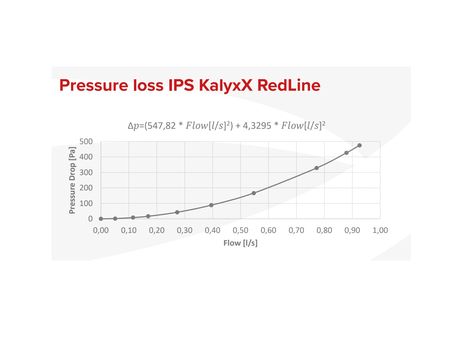 Kalkfilter IPS KalyxX Red Line