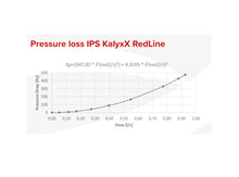 Indlæs billede til gallerivisning Kalkfilter IPS KalyxX Red Line

