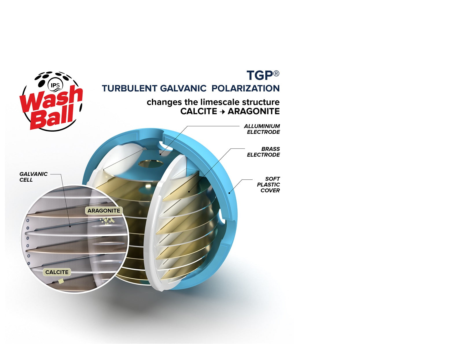 Wash Ball - förhindrar kalk samt korrosion i diskmaskin & tvättmaskin